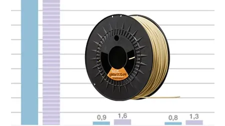 Tribo-Filament test