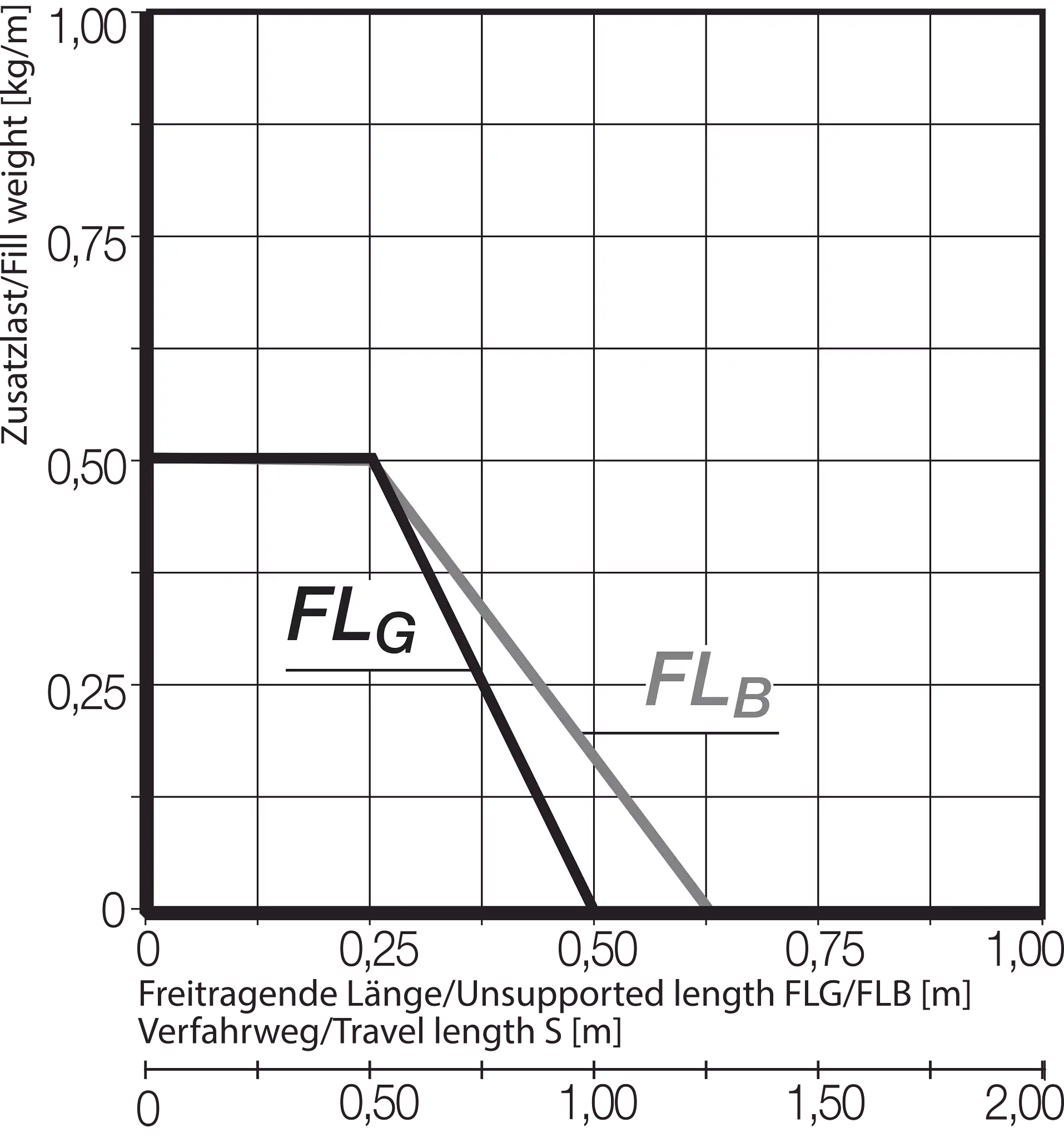 Z08.10.028.0 technical drawing