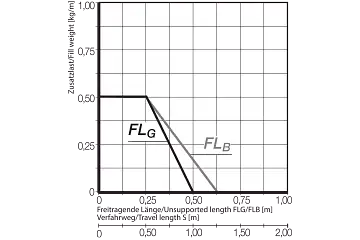 Z08.10.028.0 technical drawing