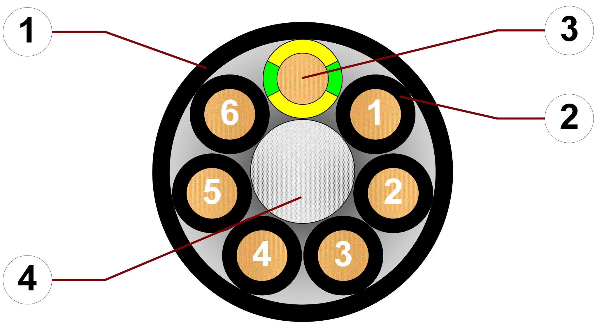 Hojas de datos del producto