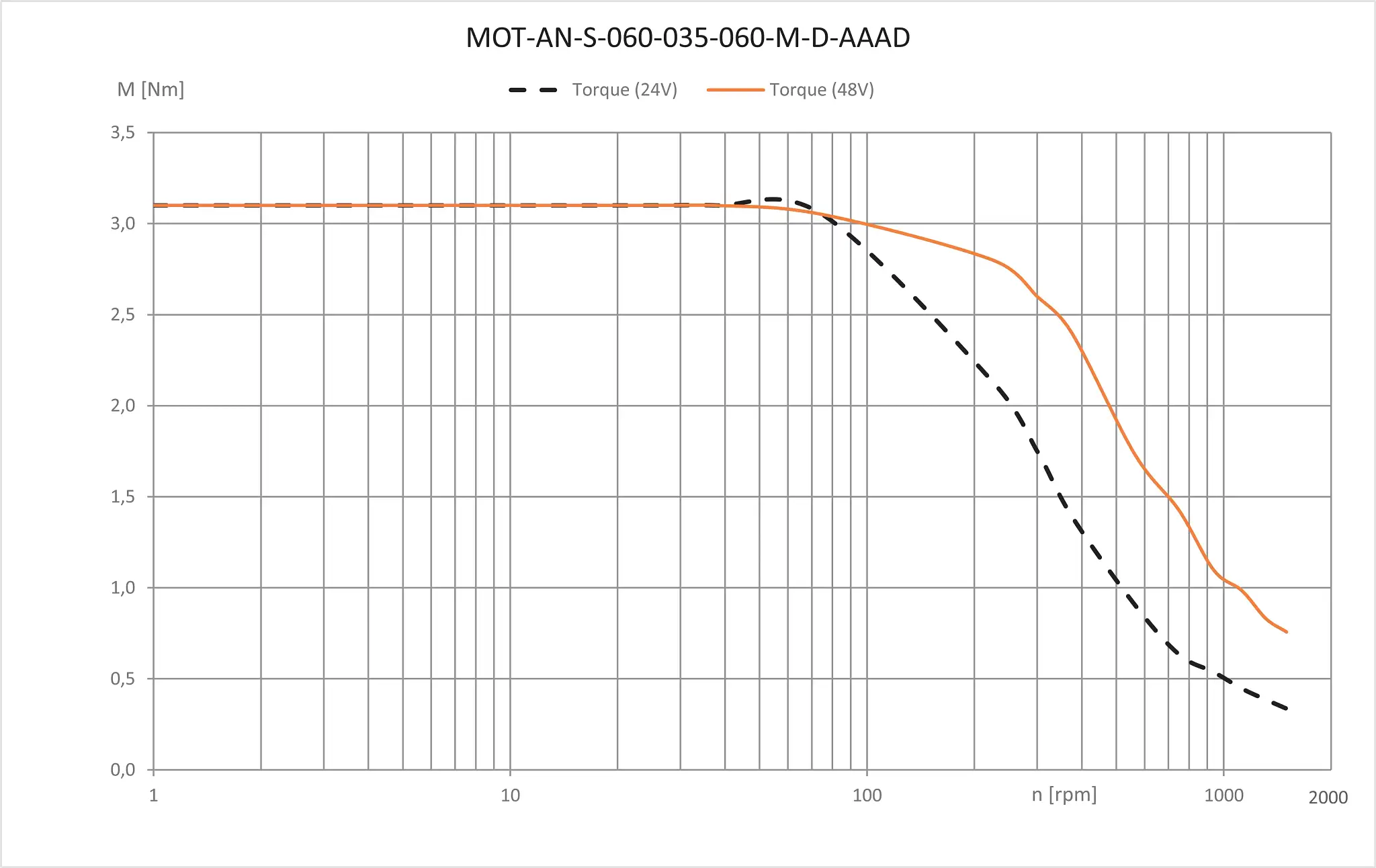 MOT-AN-S-060-035-060-M-D-AAAD technical drawing MOT-AN-S-060-035-060-M-D-AAAD technical drawing