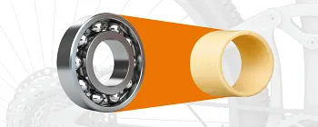 Installation space comparison ball bearing vs. plain bearing