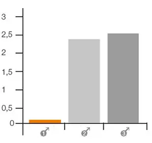 Vridbart test iglidur J