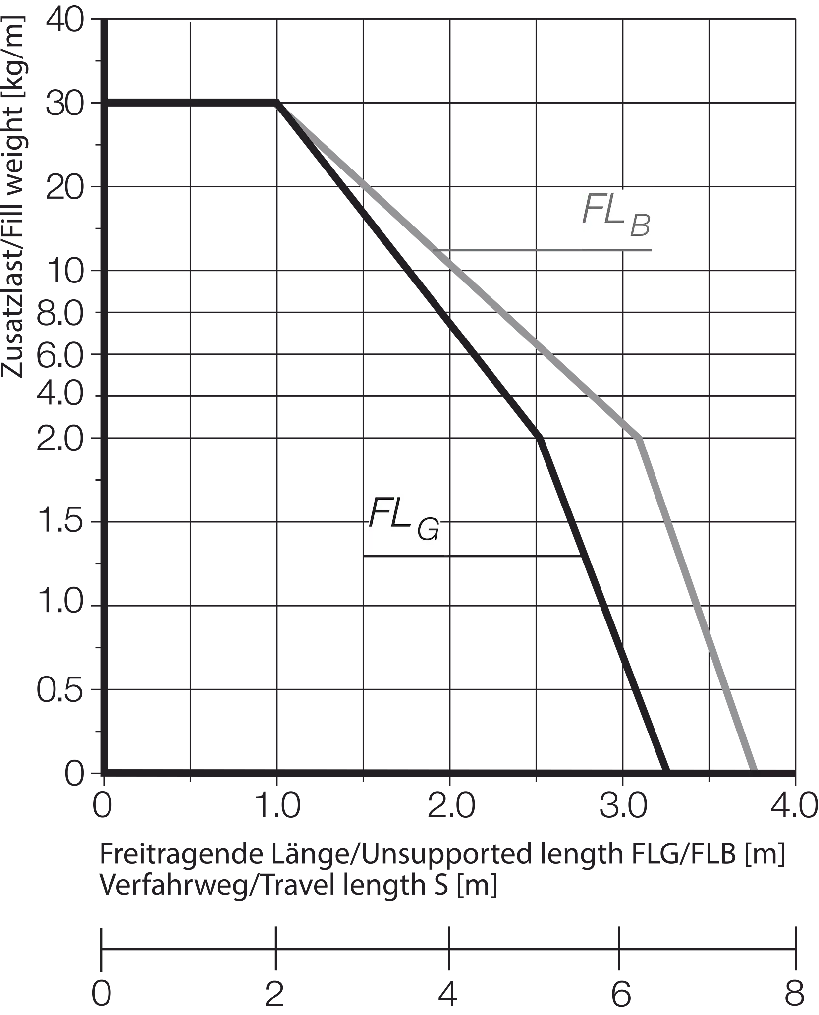 3838C.05.075.0 technical drawing