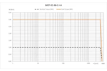 MOT-EC-86-C-I-A technical drawing