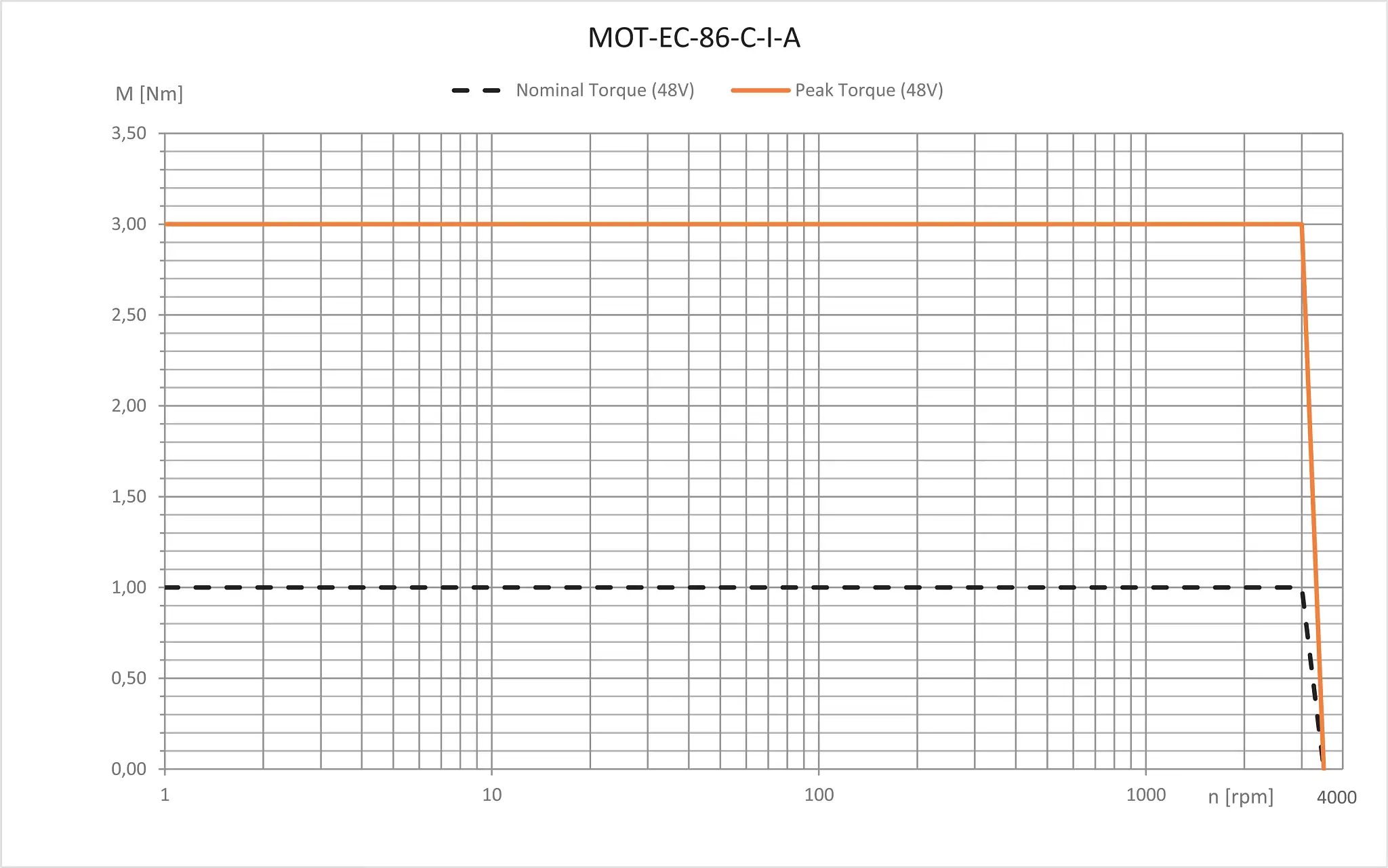 MOT-EC-86-C-I-A technical drawing