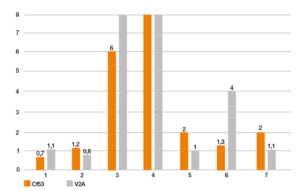 iglidur polymers for 3D printing in testing