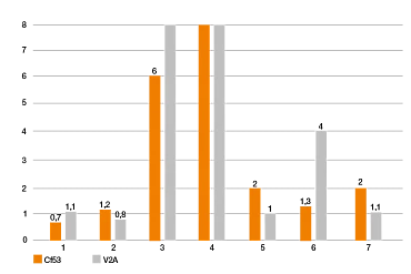 polímeros iglidur para impressão 3D em teste