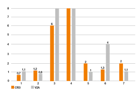 iglidur polymers for 3D printing in testing