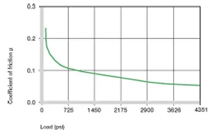 carga de buje de plástico 