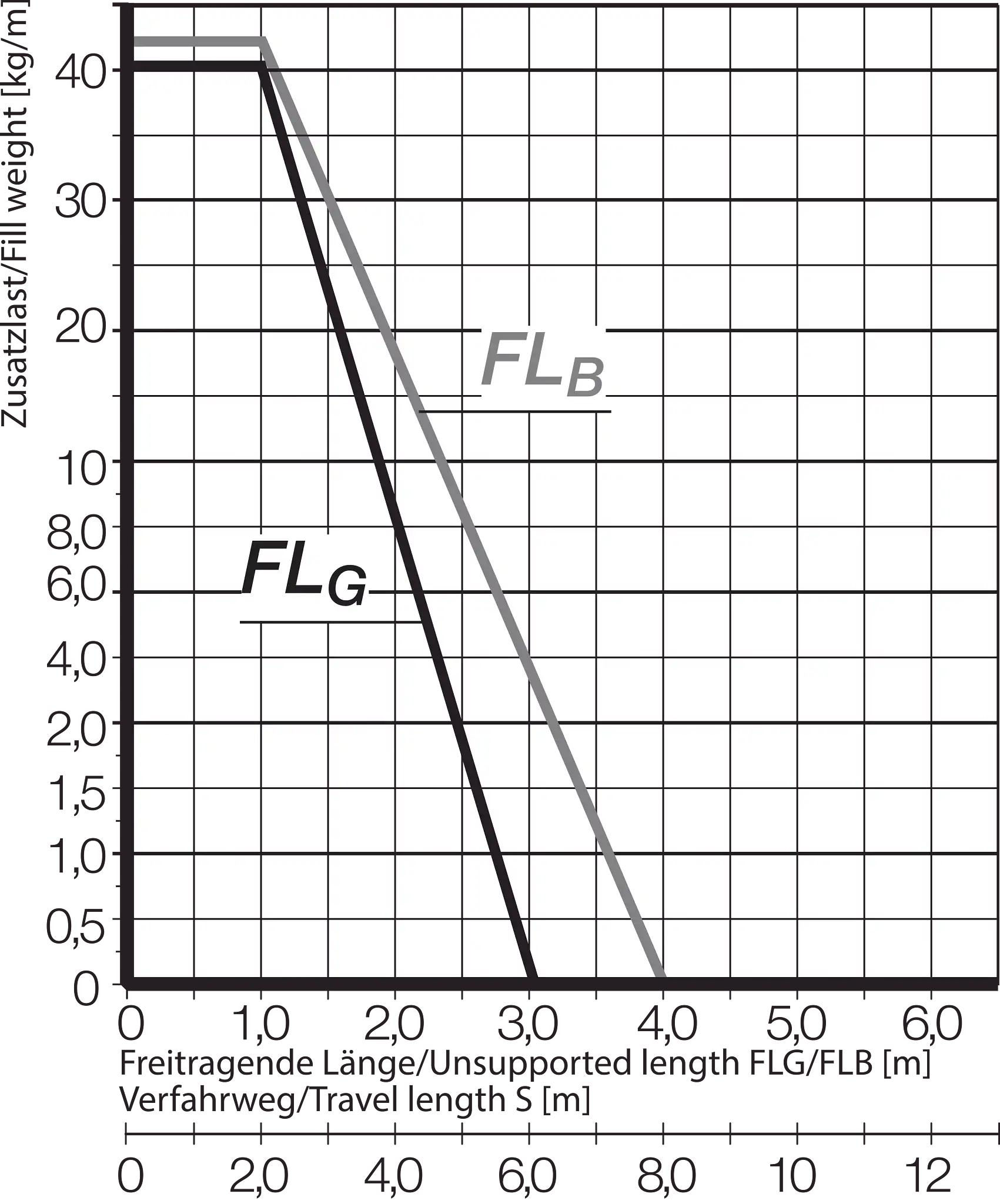 E61.62.05.115.0 technical drawing