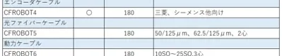 CFROBOTシリーズラインアップ