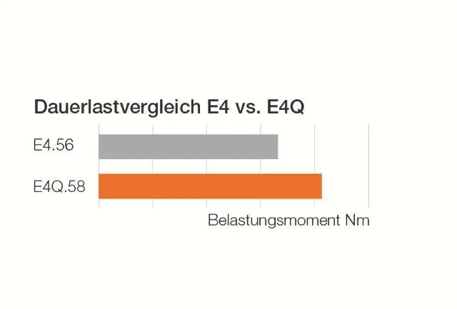 Dauerlastvergleich E4Q vs. E4
