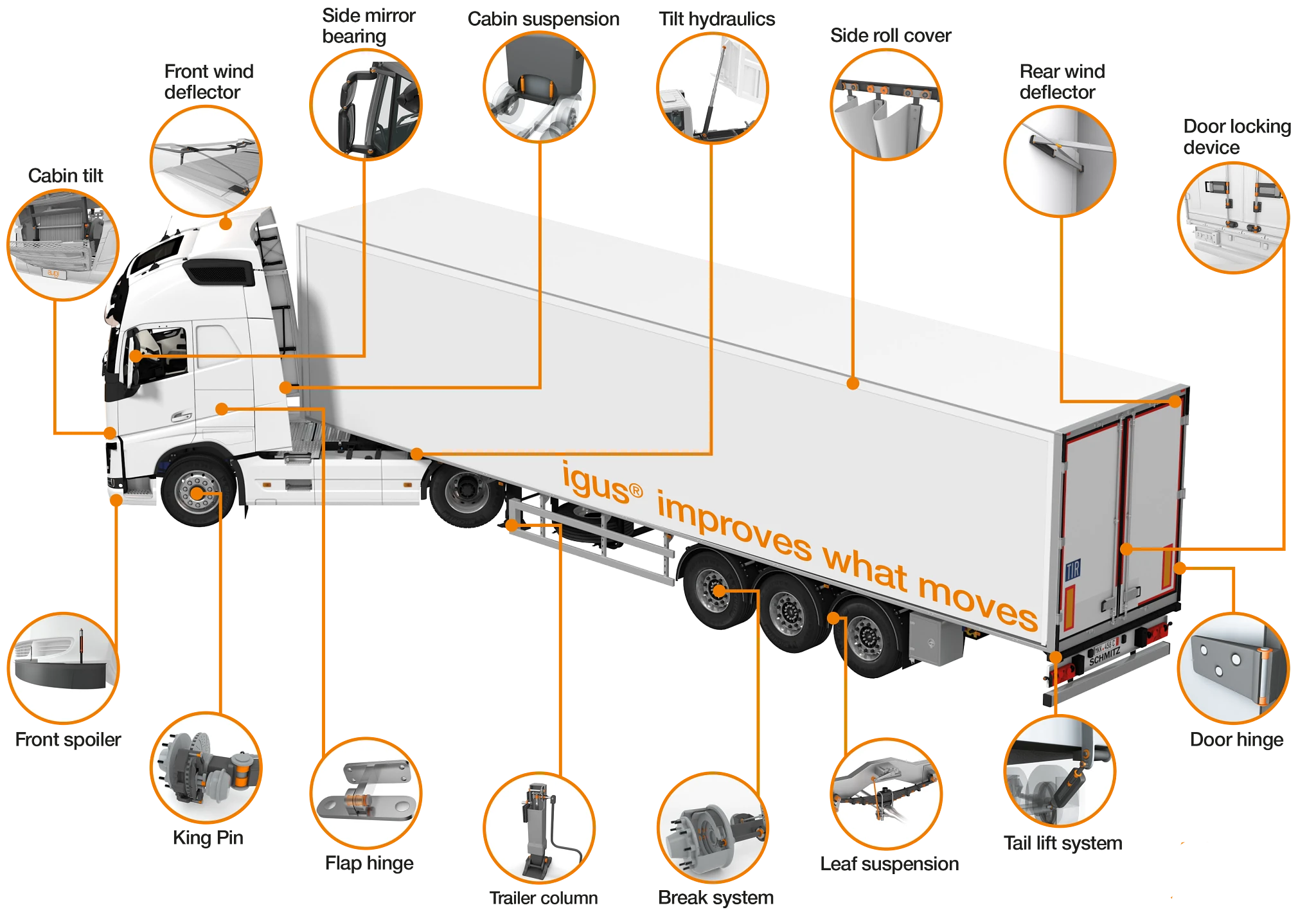 Camion cu site-uri de aplicare pentru plastic de mișcare