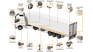 Truk dengan lokasi aplikasi untuk plastik gerak