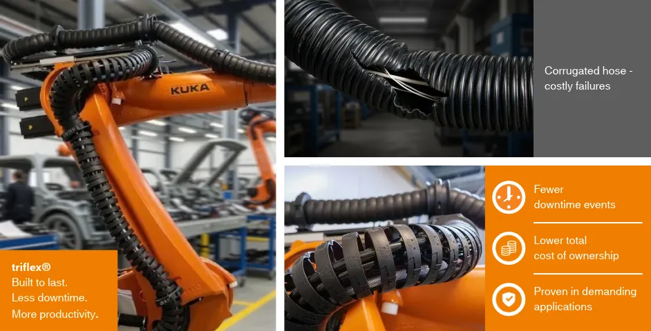 Robot cable management on triflex vs corrugated hose
