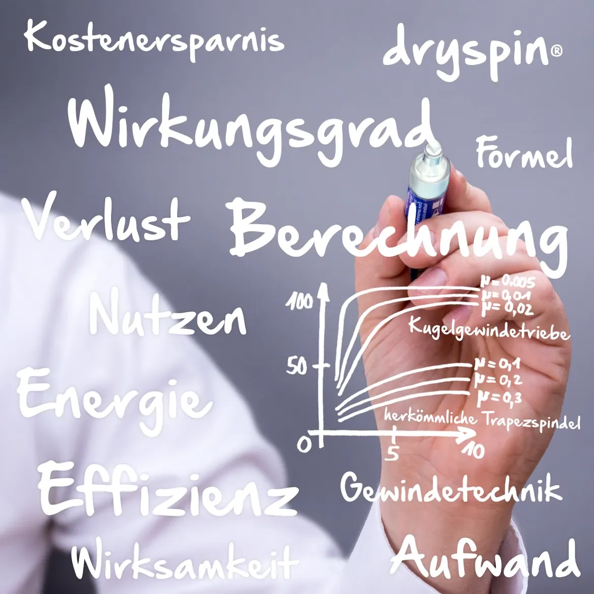 Berechnungsformeln