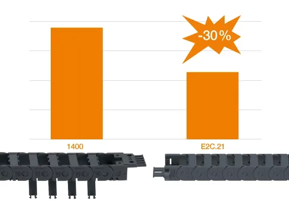 Ahorre dinero con las últimas generaciones de cadenas portacables
