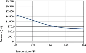 pression superficielle sur les bagues en plastique
