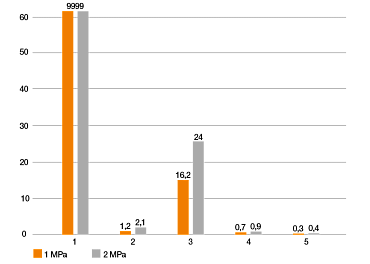 Prueba de desgaste de materiales impresos en 3D bajo el agua