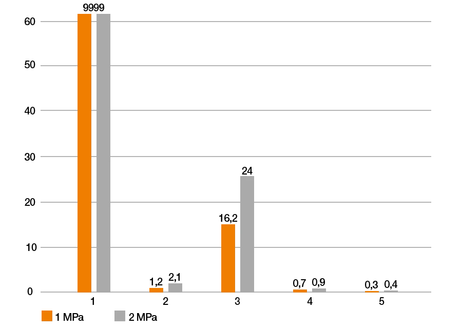 Wear test for 3D printed materials under water