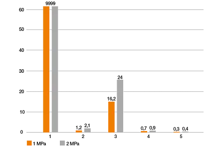 Wear test for 3D printed materials under water