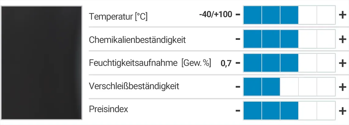 xirodur® F182 - Eigenschaften