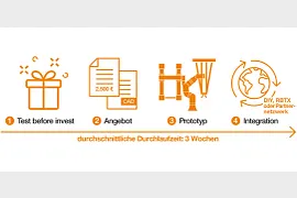 Pianificazione di progetto