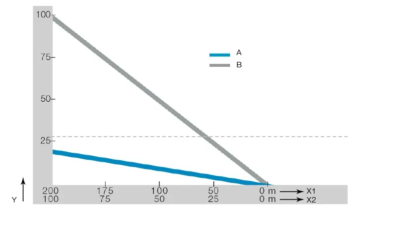 rodar en lugar de deslizarse