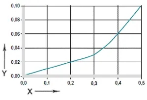 Vliv absorpce vlhkosti