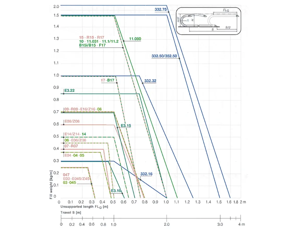 FLG recto sin soporte: cadenas de energía pequeñas y medianas