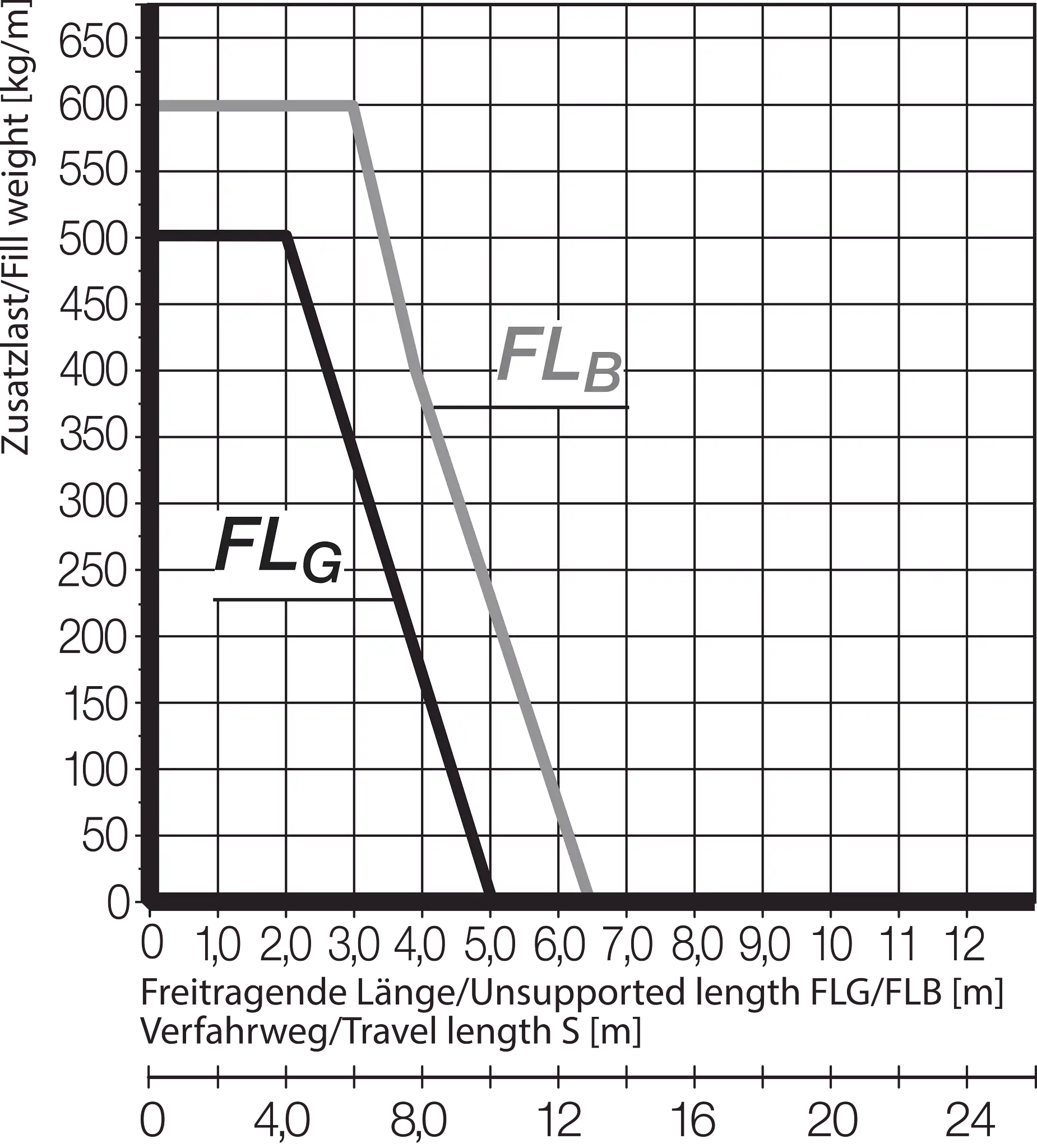 E4.350.400.500.0 technical drawing