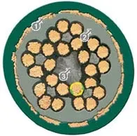 Cable flexible continuo