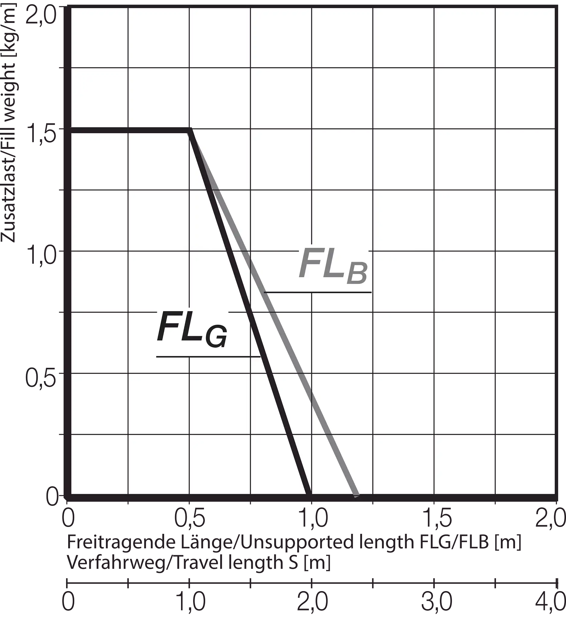F17.015.063.0 technical drawing