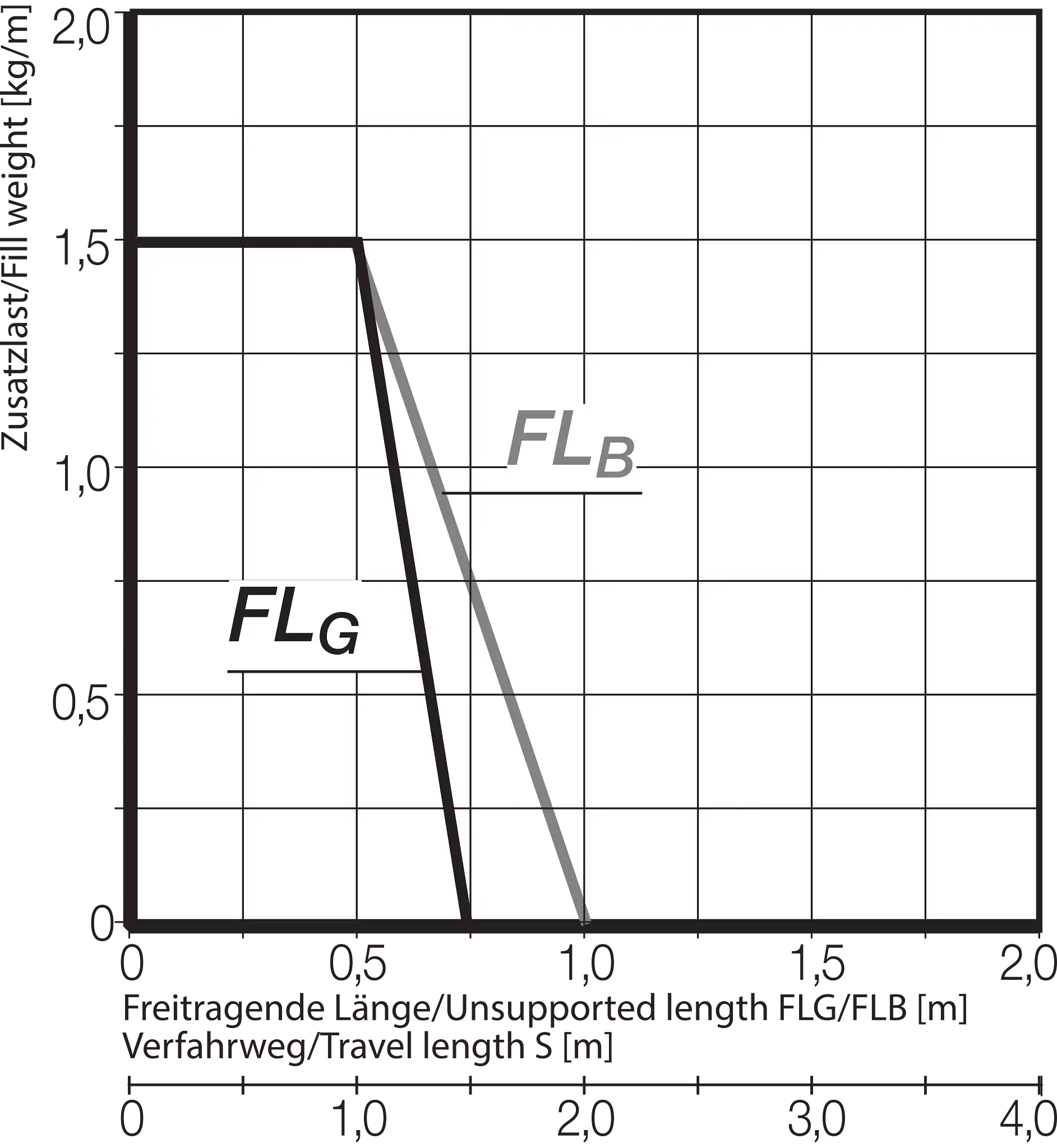 B17.1.048.0 technical drawing