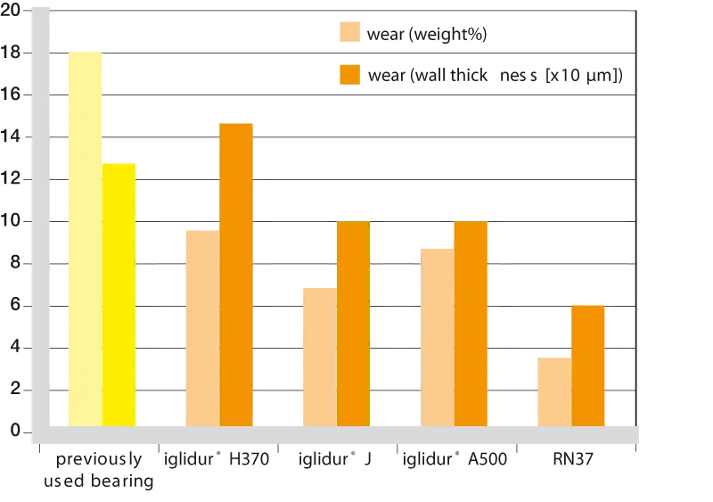Resultado de la prueba