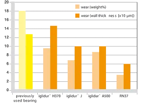 Resultado de la prueba