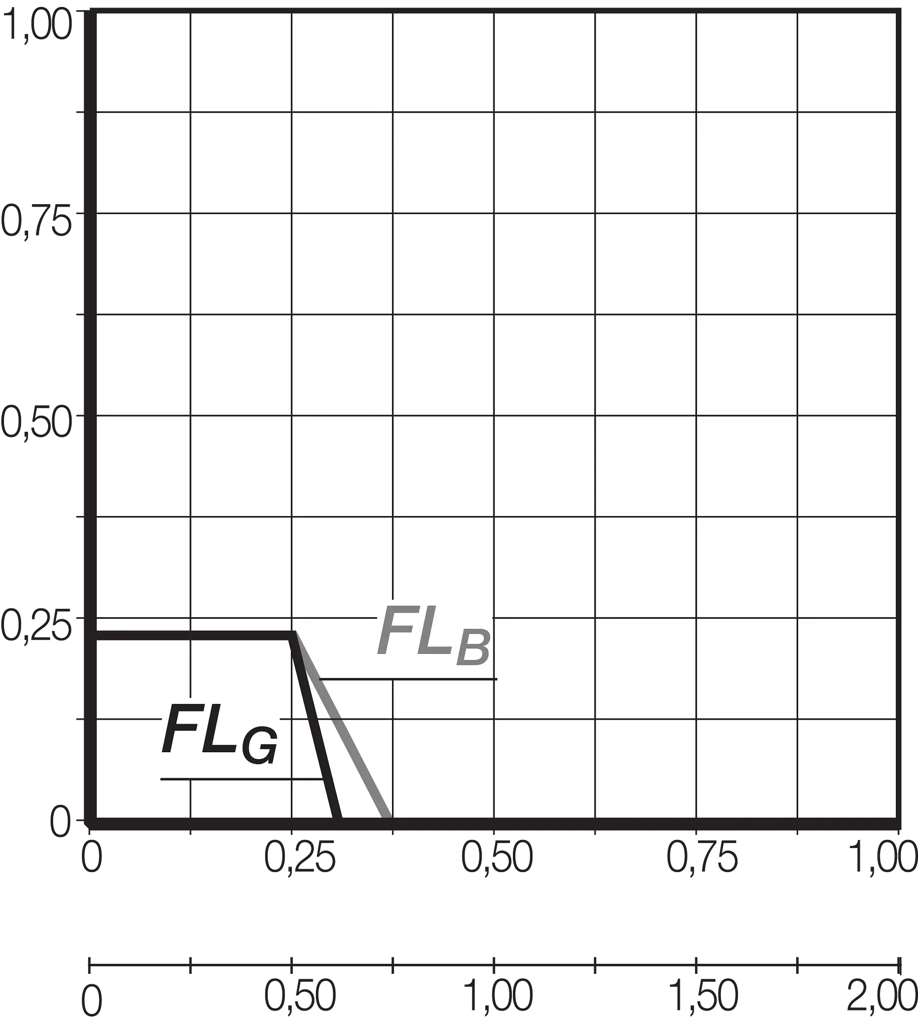 E03.05.010.0 technical drawing
