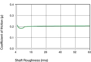 acabado superficial del casquillo de plástico