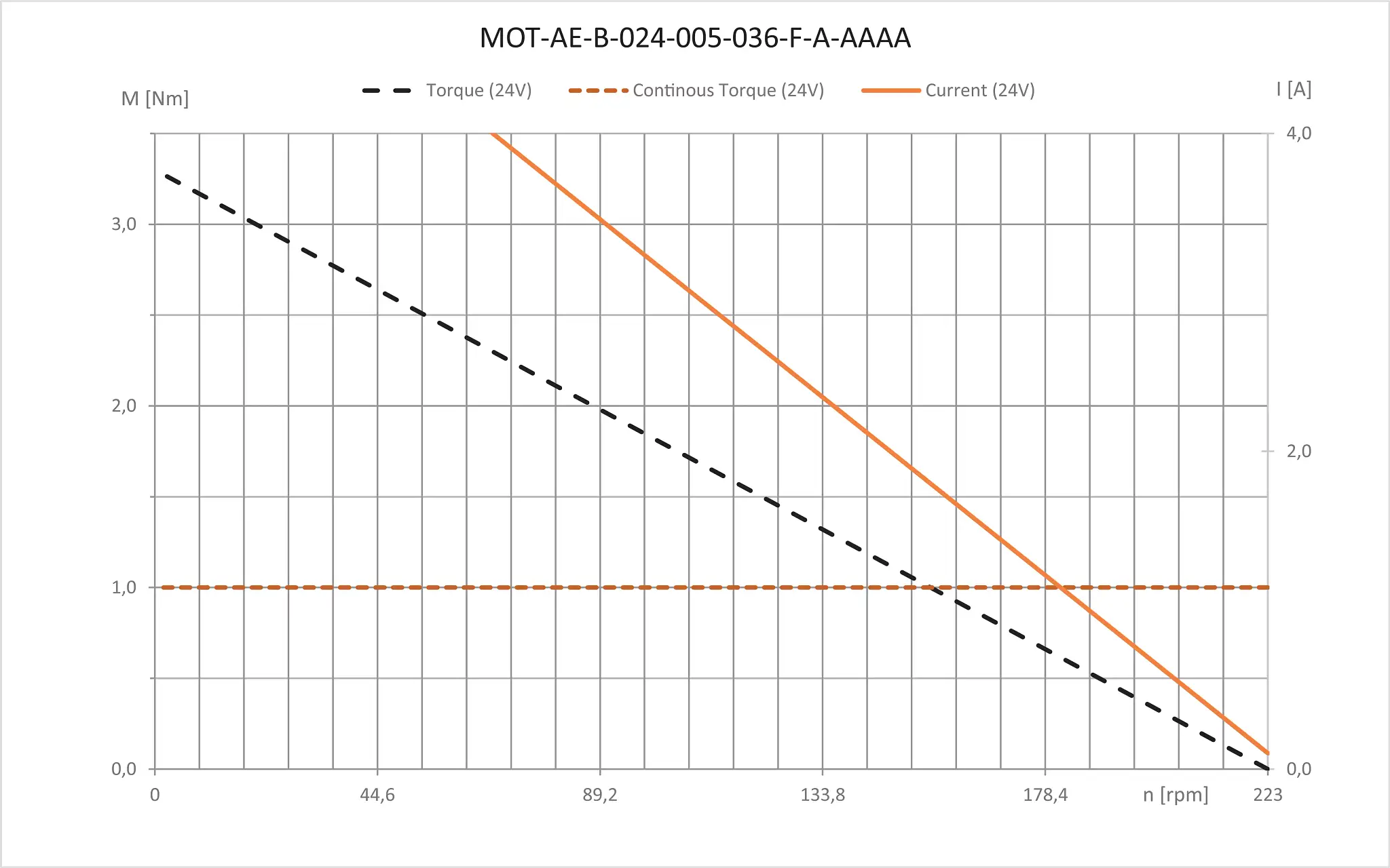 MOT-AE-B-024-005-036-F-A-AAAA technical drawing