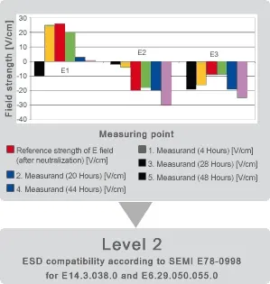 Portador de cables ESD