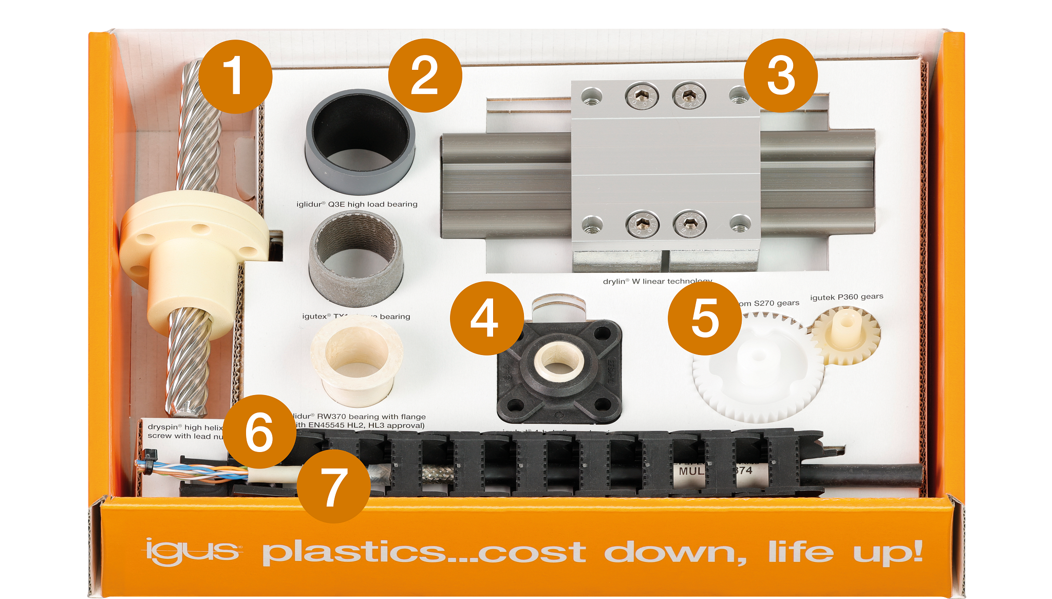 Boîte d'échantillons pour la technique ferroviaire avec produits igus