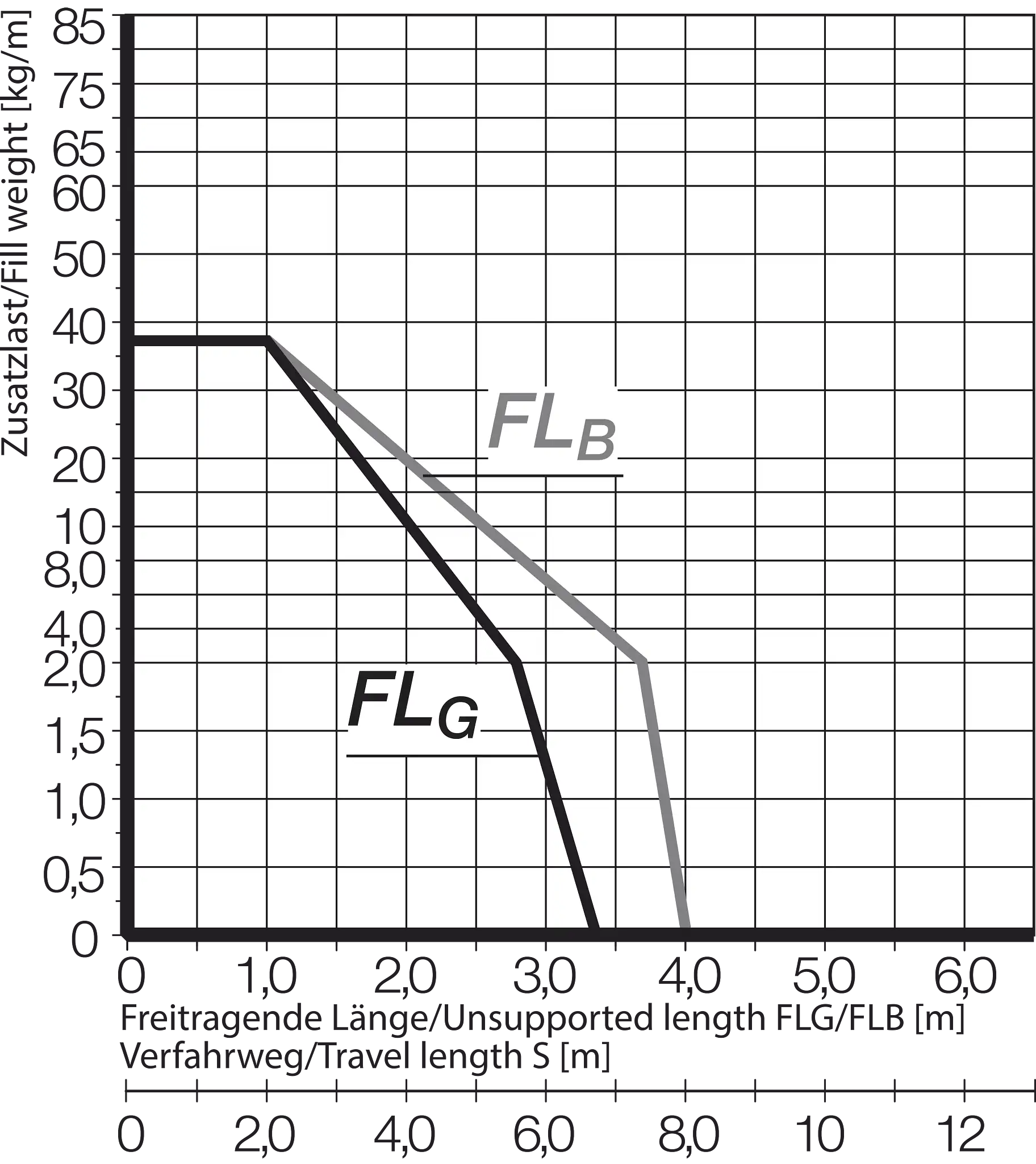 E4.42.05.075.0.ESD technical drawing