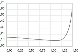 Hệ số ma sát vận tốc trên mặt