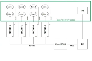 Configuración del hardware: Motor paso a paso - control