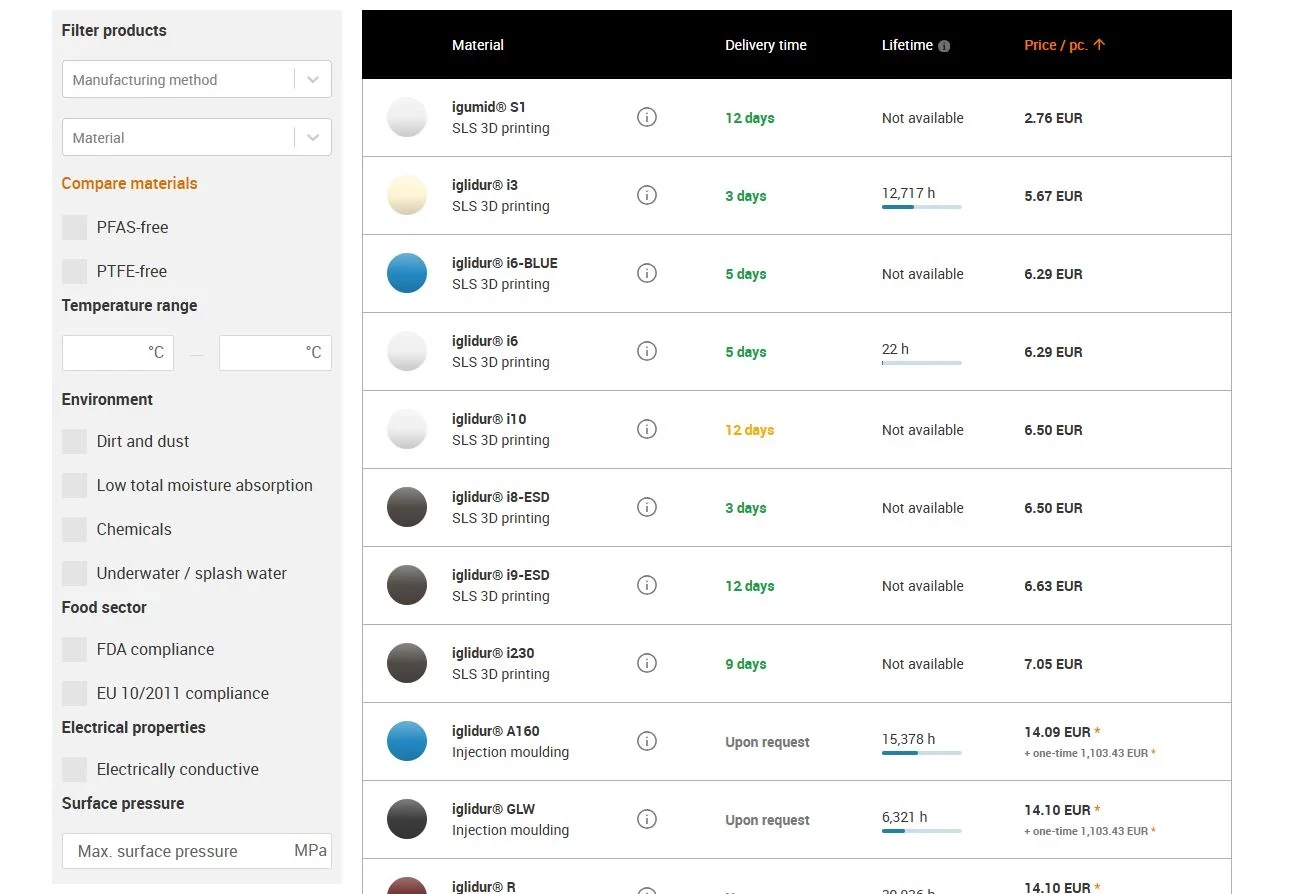 Free Form Hub Step 6