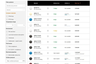 Free Form Hub Étape 6