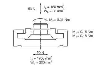 Technical drawing drylin® NW