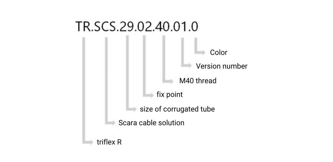 Part number, Fixedend