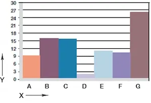 diagram. 06: Slijtage, roterende toepassing met